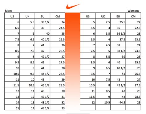 nike maat|Nike Men's Footwear Size Chart.